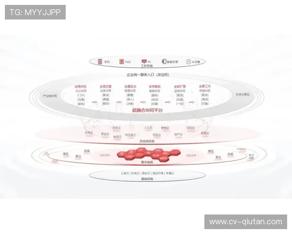 行业发展周期推动平台功能扩展 覆盖全业务流程