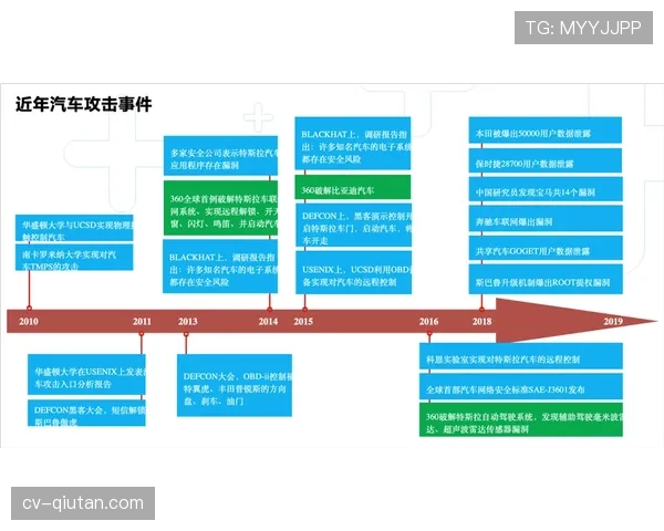 IFAB年度会议议题：是否修改回传规则，以进一步鼓励进攻、限制“安全球”